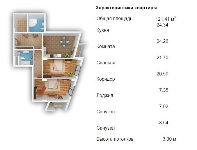 Карта характеристики жилья квартиры в многоквартирном доме образец